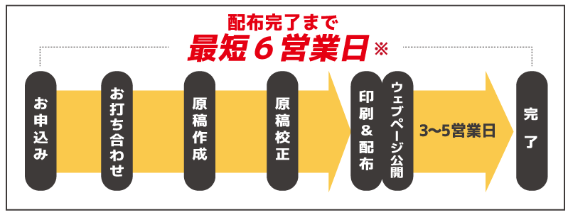 参考スケジュール